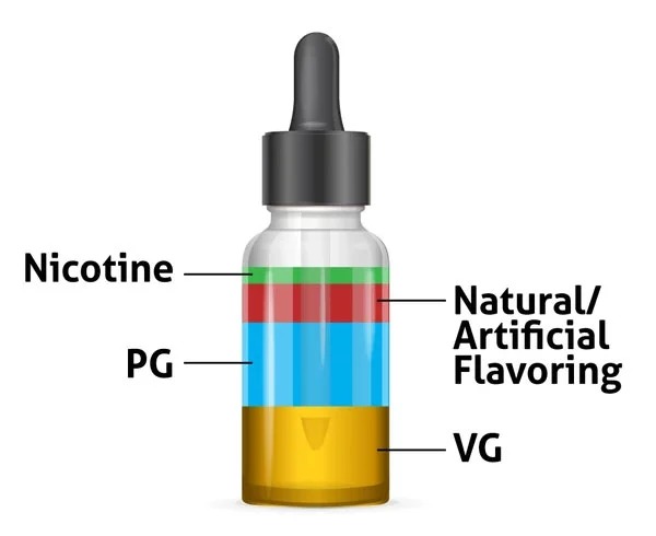 مواد سازنده سالت نیکوتین